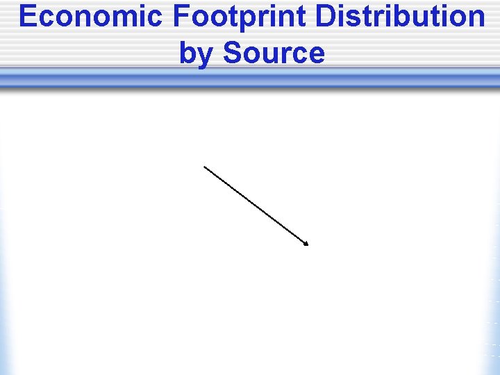 Economic Footprint Distribution by Source 