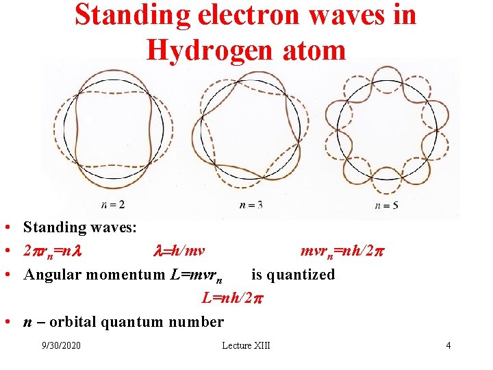 Standing electron waves in Hydrogen atom • Standing waves: • 2 prn=nl l=h/mv mvrn=nh/2