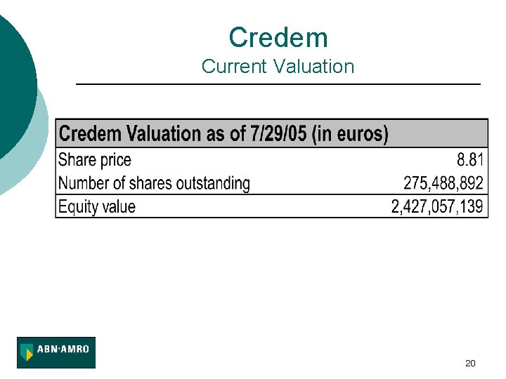 Credem Current Valuation 20 