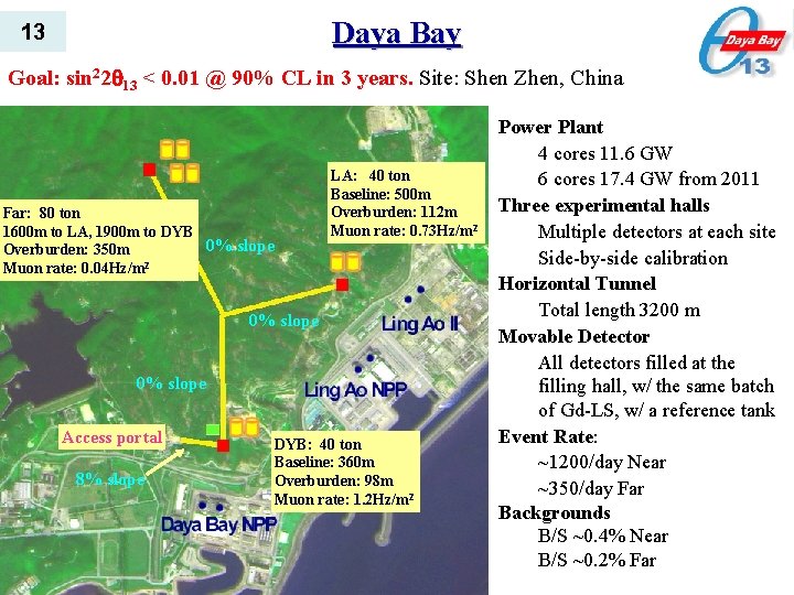 Daya Bay 13 Goal: sin 22 13 < 0. 01 @ 90% CL in