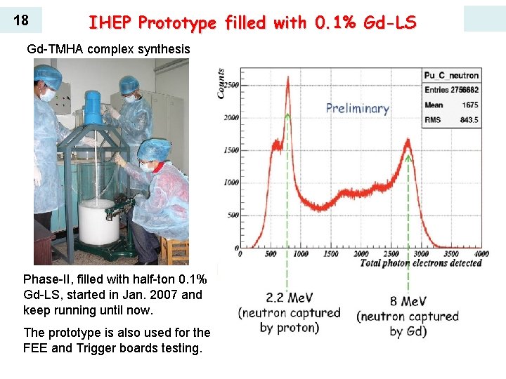 18 IHEP Prototype filled with 0. 1% Gd-LS Gd-TMHA complex synthesis Phase-II, filled with