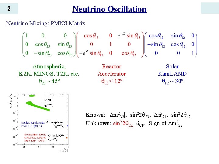 2 Neutrino Oscillation Neutrino Mixing: PMNS Matrix Atmospheric, K 2 K, MINOS, T 2