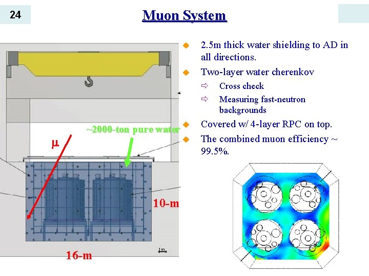 Muon System 24 u u 2. 5 m thick water shielding to AD in