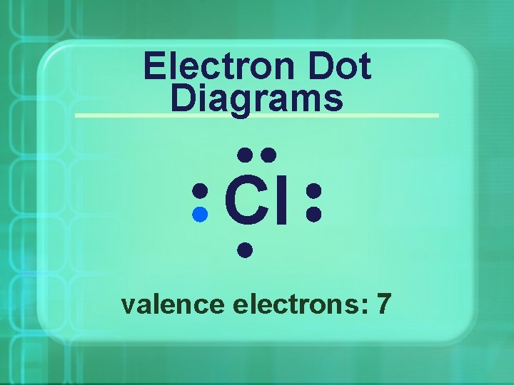 Electron Dot Diagrams Cl valence electrons: 7 