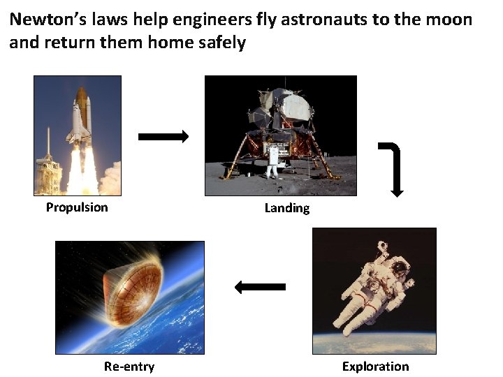 Newton’s laws help engineers fly astronauts to the moon and return them home safely