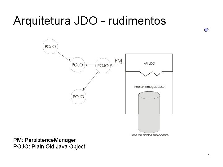 Arquitetura JDO - rudimentos PM: Persistence. Manager POJO: Plain Old Java Object 1 