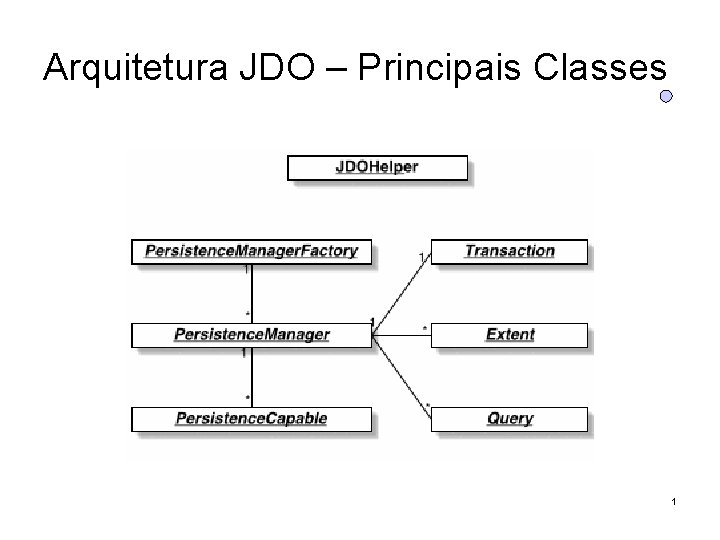 Arquitetura JDO – Principais Classes 1 