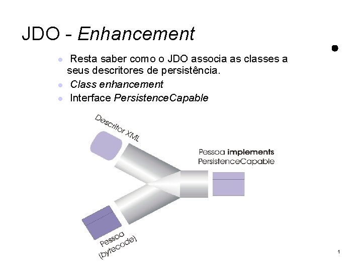 JDO - Enhancement Resta saber como o JDO associa as classes a seus descritores