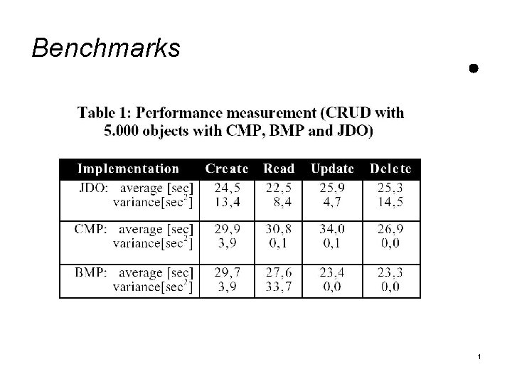 Benchmarks 1 