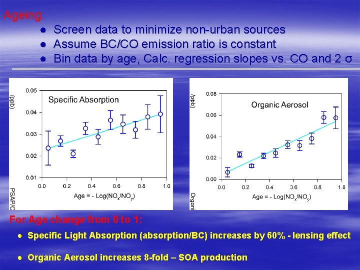 Ageing: ● ● ● Screen data to minimize non-urban sources Assume BC/CO emission ratio