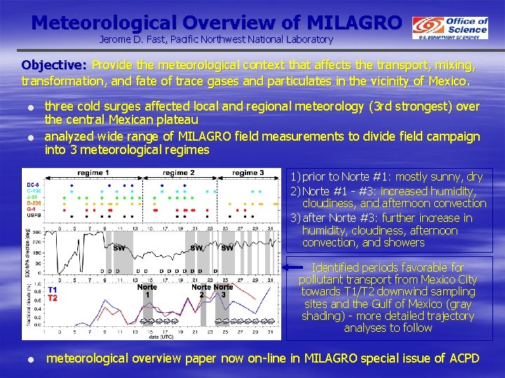Meteorological Overview of MILAGRO Jerome D. Fast, Pacific Northwest National Laboratory Objective: Provide the