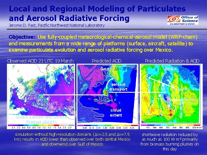 Local and Regional Modeling of Particulates and Aerosol Radiative Forcing Jerome D. Fast, Pacific