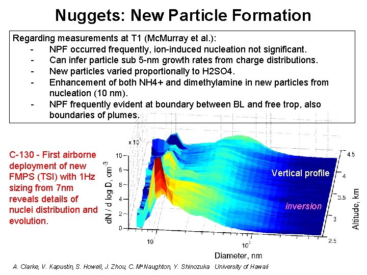 Nuggets: New Particle Formation Regarding measurements at T 1 (Mc. Murray et al. ):