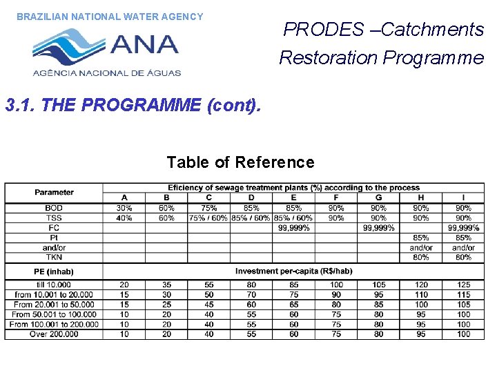 BRAZILIAN NATIONAL WATER AGENCY PRODES –Catchments Restoration Programme 3. 1. THE PROGRAMME (cont). Table