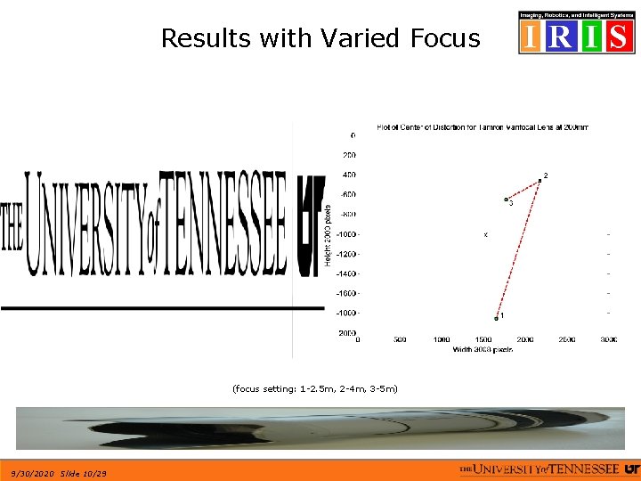 Results with Varied Focus (focus setting: 1 -2. 5 m, 2 -4 m, 3
