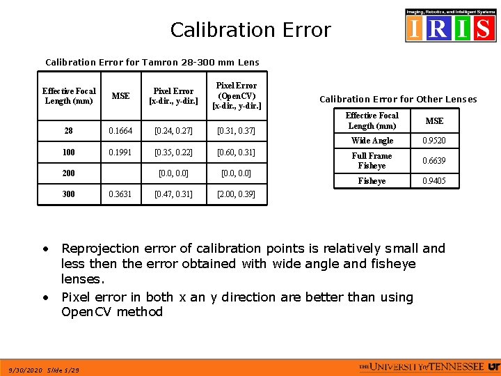 Tamron Telephoto Lens Calibration Slide Lens Specifications Tamron