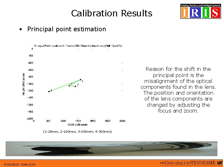 Calibration Results • Principal point estimation Reason for the shift in the principal point