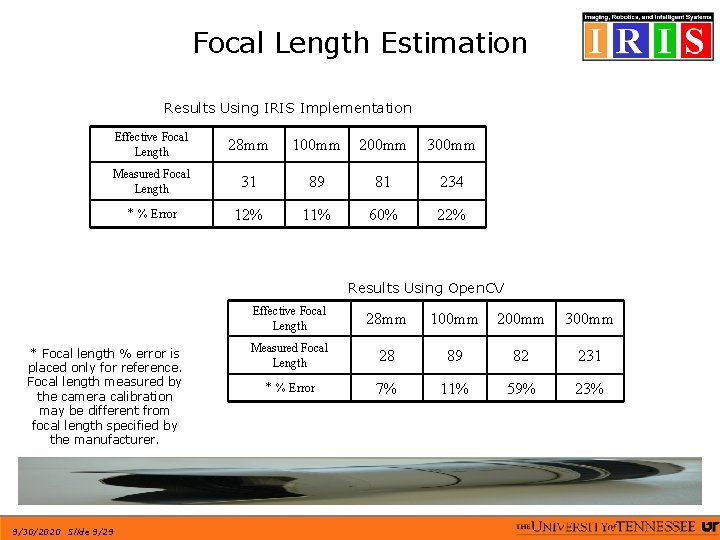 Focal Length Estimation Results Using IRIS Implementation Effective Focal Length 28 mm 100 mm