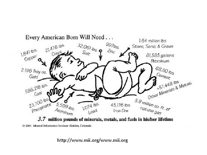 http: //www. mii. org 