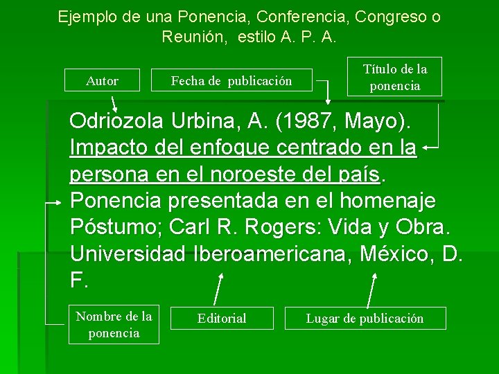 Ejemplo de una Ponencia, Conferencia, Congreso o Reunión, estilo A. P. A. Autor Fecha