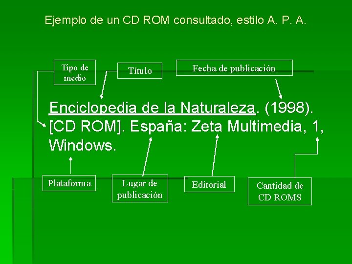 Ejemplo de un CD ROM consultado, estilo A. P. A. Tipo de medio Título