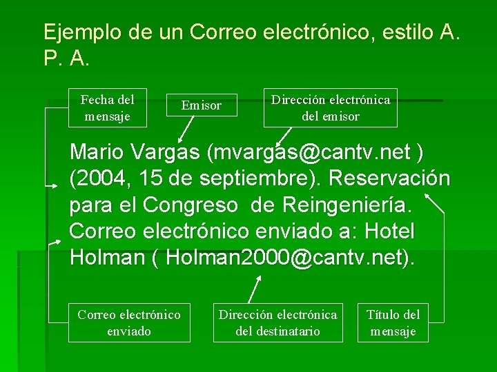 Ejemplo de un Correo electrónico, estilo A. P. A. Fecha del mensaje Emisor Dirección