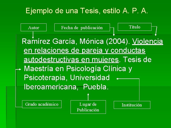 Ejemplo de una Tesis, estilo A. P. A. Autor Fecha de publicación Título Ramírez