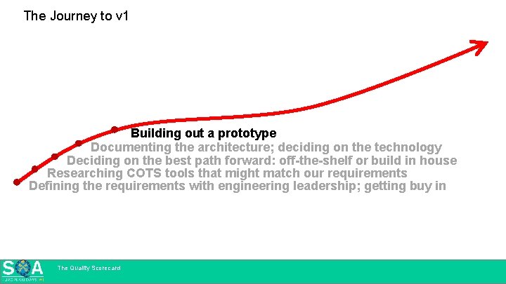 The Journey to v 1 Building out a prototype Documenting the architecture; deciding on