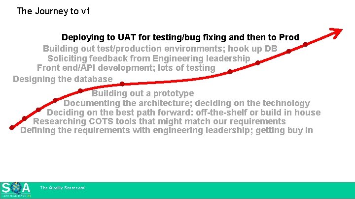 The Journey to v 1 Deploying to UAT for testing/bug fixing and then to