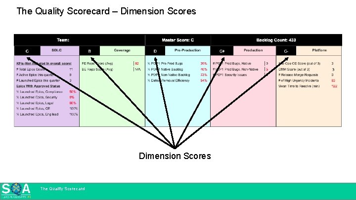 The Quality Scorecard – Dimension Scores The Quality Scorecard 