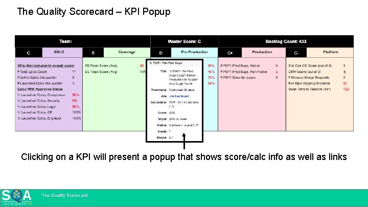 The Quality Scorecard – KPI Popup Clicking on a KPI will present a popup