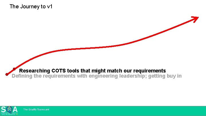 The Journey to v 1 Researching COTS tools that might match our requirements Defining