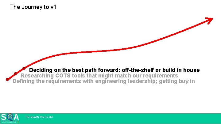 The Journey to v 1 Deciding on the best path forward: off-the-shelf or build