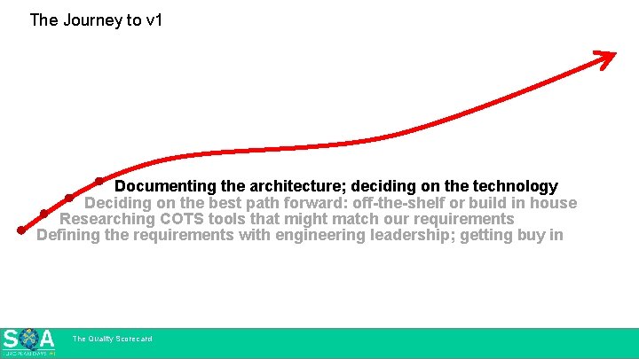 The Journey to v 1 Documenting the architecture; deciding on the technology Deciding on