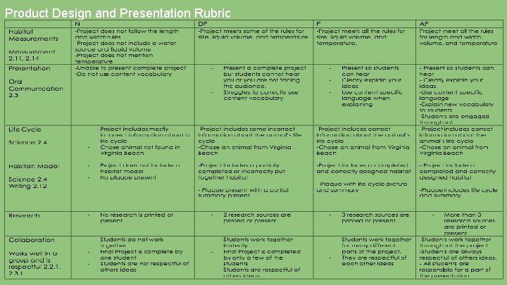 Product Design and Presentation Rubric 