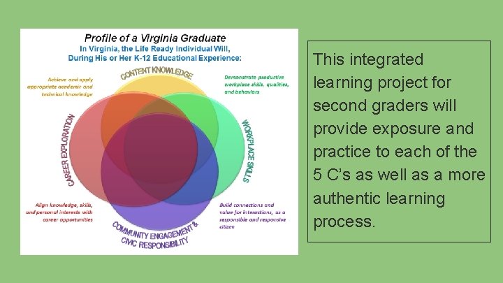 This integrated learning project for second graders will provide exposure and practice to each