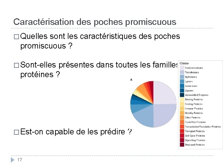 Caractérisation des poches promiscuous � Quelles sont les caractéristiques des poches promiscuous ? �