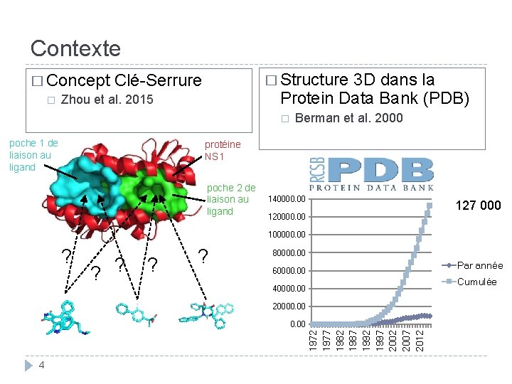 Contexte � Structure 3 D dans la � Concept Clé-Serrure � Zhou et al.