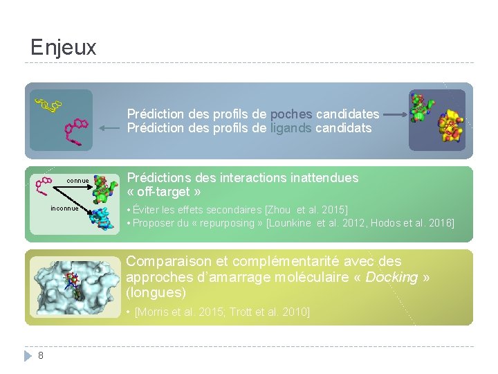 Enjeux Prédiction des profils de poches candidates Prédiction des profils de ligands candidats connue