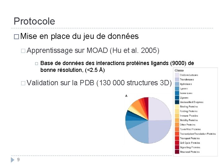 Protocole � Mise en place du jeu de données � Apprentissage sur MOAD (Hu