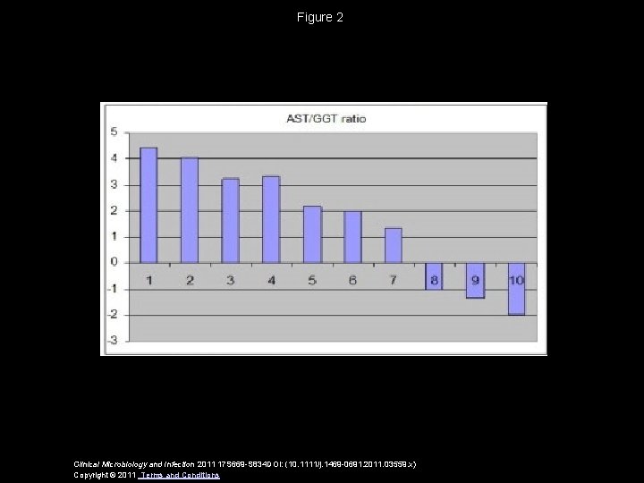 Figure 2 Clinical Microbiology and Infection 2011 17 S 669 -S 834 DOI: (10.