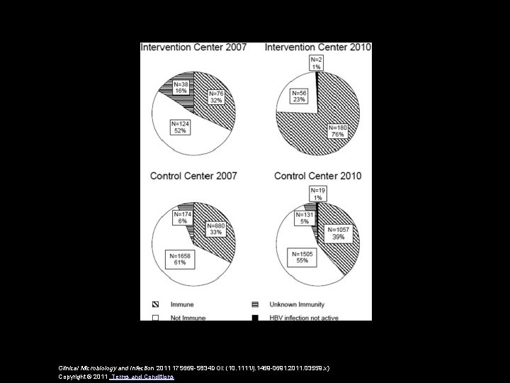 Clinical Microbiology and Infection 2011 17 S 669 -S 834 DOI: (10. 1111/j. 1469