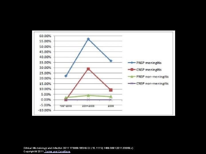 Clinical Microbiology and Infection 2011 17 S 669 -S 834 DOI: (10. 1111/j. 1469