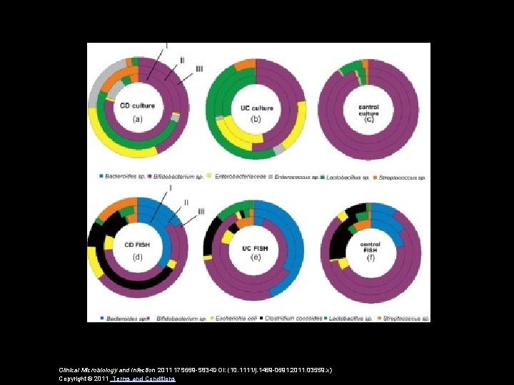 Clinical Microbiology and Infection 2011 17 S 669 -S 834 DOI: (10. 1111/j. 1469