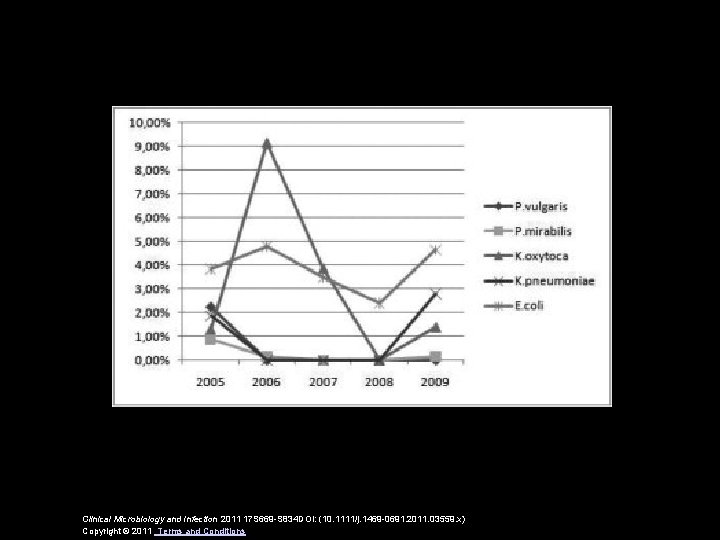 Clinical Microbiology and Infection 2011 17 S 669 -S 834 DOI: (10. 1111/j. 1469