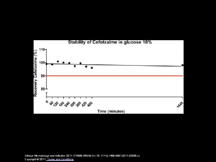 Clinical Microbiology and Infection 2011 17 S 669 -S 834 DOI: (10. 1111/j. 1469