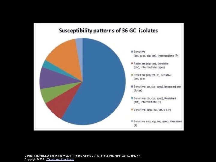 Clinical Microbiology and Infection 2011 17 S 669 -S 834 DOI: (10. 1111/j. 1469