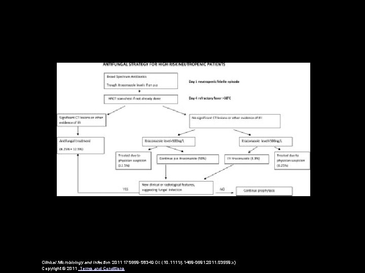 Clinical Microbiology and Infection 2011 17 S 669 -S 834 DOI: (10. 1111/j. 1469