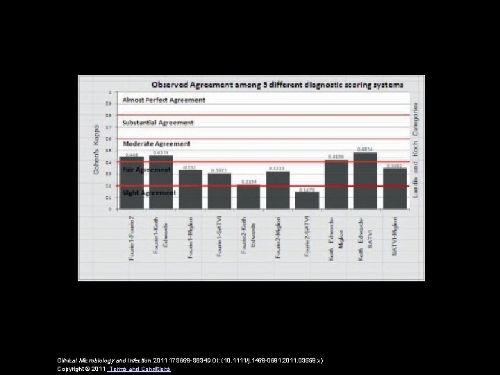 Clinical Microbiology and Infection 2011 17 S 669 -S 834 DOI: (10. 1111/j. 1469