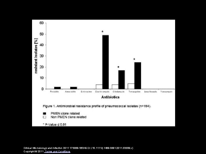 Clinical Microbiology and Infection 2011 17 S 669 -S 834 DOI: (10. 1111/j. 1469